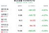 轨交设备行业盘中拉升，金鹰重工涨1.69%