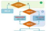 如何通过投资工具优化资产配置