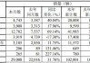 江铃汽车：6月汽车销量27778辆 同比增长5.06%