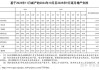 伊拉克：7 月起坚持 400 万桶/日石油产量，将补偿性减产