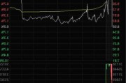 华锋股份(002806.SZ)：端州储备中心拟4986.36万元收储公司规划111区端州一路东侧、蓝塘一路南侧地块