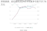 财报速递：岩石股份2024年半年度净亏损7737.76万元