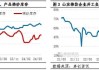 棉花：利空主导，价格重心或下移