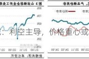 棉花：利空主导，价格重心或下移