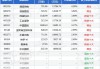 华安景气领航混合A：净值下跌0.98%，近6个月收益率-12.30%