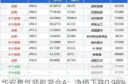 华安景气领航混合A：净值下跌0.98%，近6个月收益率-12.30%