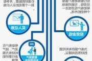 如何入手投行行业？行业入门和职业发展路径是什么？