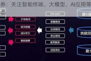 中航证券：关注智能终端、大模型、AI应用等领域的投资机会