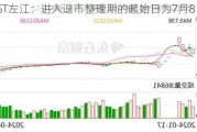 *ST左江：进入退市整理期的起始日为7月8日