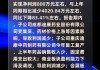 汉商集团：预计 2024 年半年度净利润同比下降 83.41%左右