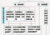 资产类别区分的方法？