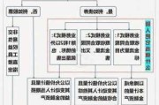 资产类别区分的方法？