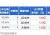 顺络电子：接受国联安基金等机构调研