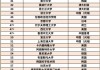 2025 QS 世界大学排名发布：麻省理工学院 13 连冠，北大清华跻身前 20