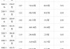 沪深股通|光电股份7月15日获外资卖出0.05%股份