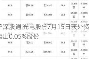 沪深股通|光电股份7月15日获外资卖出0.05%股份