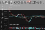 COMEX 黄金期货：成交量显示供求失衡，多头强势点在哪？