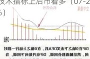 天能重工（300569）：MACD指标DIF线上穿0轴-技术指标上后市看多（07-26）