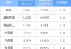 首程控股(00697)6月18日斥资约34.7万港元回购26万股