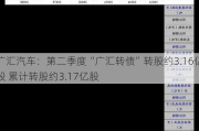 广汇汽车：第二季度“广汇转债”转股约3.16亿股 累计转股约3.17亿股