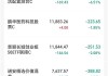 北方华创股东户数环比下降5.51%  今日大涨5.29%