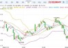 日元兑美元：跌幅扩大至 0.5% 145.09