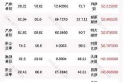 明星电力龙虎榜：营业部净买入5228.67万元