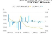 奥科盘中异动 股价大涨5.23%