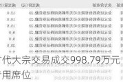 宁德时代大宗交易成交998.79万元 买方为机构专用席位