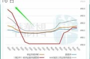 摩根大通：联邦基金期货持仓飙升 9 月 16 日