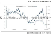 多数机构预测10非农缓慢，金价有望继续上行