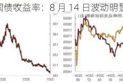 美国国债收益率：8 月 14 日波动明显 美债