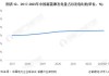 南网能源(003035.SZ)：截至2024年6月20日，持有人数为126733