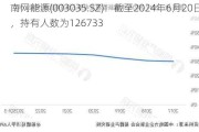 南网能源(003035.SZ)：截至2024年6月20日，持有人数为126733