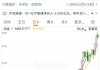 海信家电早盘涨超5% 机构指公司盈利能力有望继续提升