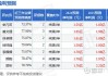 天风证券：控股股东拟以集中竞价方式增持公司股份