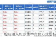 天风证券：控股股东拟以集中竞价方式增持公司股份