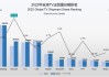 机构：第三季度全球一线电视厂商计划削减7%出货量