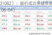 久盛电气（301082）：股价成功突破年线压力位-后市看多（涨）（06-04）