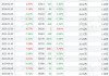 川恒股份最新股东户数环比下降14.97%