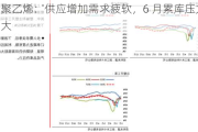 聚乙烯：供应增加需求疲软，6 月累库压力大