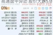 高通盘中异动 股价大跌5.00%