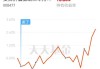 安信楚盈一年持有混合C：净值0.9611元，今年收益率1.15%