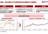 美银美林黄金研究报告有哪些重要观点？这些观点如何影响贵金属投资策略？