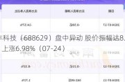 华丰科技（688629）盘中异动 股价振幅达8.4%  上涨6.98%（07-24）