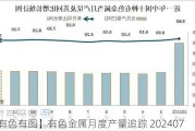 【有色有图】有色金属月度产量追踪 202407