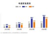 AI收入连续五季度增长，阿里高管称期待接入微信支付后用户增长