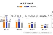 AI收入连续五季度增长，阿里高管称期待接入微信支付后用户增长