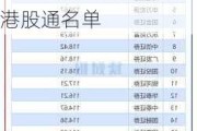 中信证券：予贝壳-W“买入”评级 预计2024年四季度将进入港股通名单