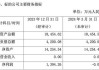 片仔癀拟2.54亿溢价收购0营收公司 因关联交易事项收监管工作函